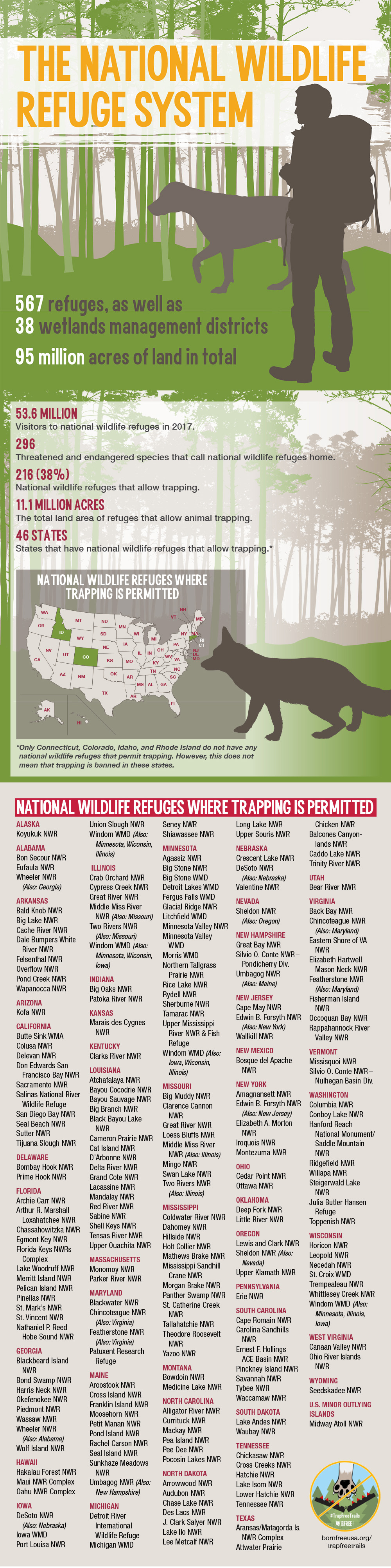 Infographic: Trapping on National Wildlife Refuges